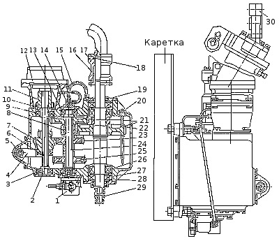 Вращатель УРБ 2А2